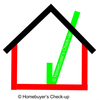 Homebuyer's check-up logo